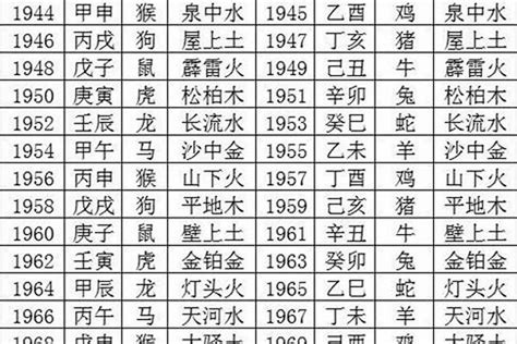 1991年五行属什么|1991年五行属什么？解读属羊人的性格特点与命运走向